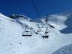Écrins: beste skiliften – Liften Les 2 Alpes