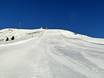 Skigebieden voor gevorderden en off-piste skiërs Kitzbühel (district) – Gevorderden, off-piste skiërs SkiWelt Wilder Kaiser-Brixental