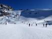 Skigebieden voor beginners op de 5 Tiroolse gletsjers – Beginners Sölden