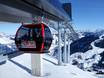 Wereldwijd: beste skiliften – Liften Saalbach Hinterglemm Leogang Fieberbrunn (Skicircus)
