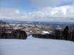 Japan: beoordelingen van skigebieden – Beoordeling Sahoro
