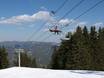 Zuidoost-Europa (Balkan): beste skiliften – Liften Mechi Chal – Chepelare