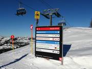 Bewegwijzering op de Steinplatte