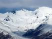 Nieuw-Zeelandse Alpen: Grootte van de skigebieden – Grootte The Remarkables
