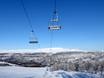 Skiliften Funäsfjällen – Liften Ramundberget