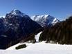 Karwendel: beoordelingen van skigebieden – Beoordeling Karwendel Bergbahn (Zwölferkopf) – Pertisau