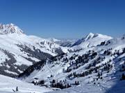 Uitzicht op de pistes bij de Ganzer X-press