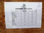 Prijslijst bij het dalstation