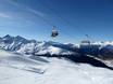 westelijke deel van de oostelijke Alpen: beoordelingen van skigebieden – Beoordeling Jakobshorn (Davos Klosters)