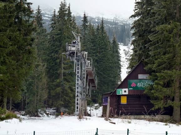 Pekná Vyhliadka-Konský Grúň
