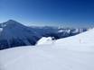 Ankogelgroep: beoordelingen van skigebieden – Beoordeling Ankogel – Mallnitz