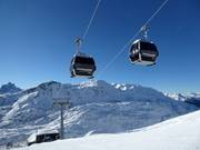 Schindlergratbahn - 10-persoons gondel met stoelverwarming (met 1 kabel)
