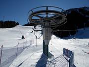 Eslàlom - Pannenkoeklift