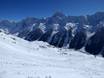 Magic Pass: Grootte van de skigebieden – Grootte Lauchernalp – Lötschental