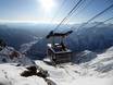 Ortler Alpen: beste skiliften – Liften Pejo 3000