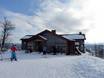 Hutten, Bergrestaurants  Funäsfjällen – Bergrestaurants, hutten Funäsdalsberget