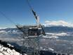 Innsbruck (stad): beste skiliften – Liften Nordkette – Innsbruck