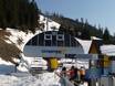 Oost-Beskieden: beste skiliften – Liften Hawrań – Jurgów
