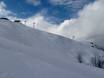 Skigebieden voor gevorderden en off-piste skiërs Rhône-Alpes – Gevorderden, off-piste skiërs Megève/Saint-Gervais