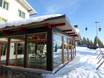 Hutten, Bergrestaurants  Noord-Zweden – Bergrestaurants, hutten Idre Fjäll