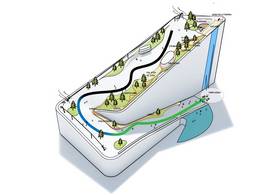 Skicentrum/skibaan CopenHill – Kopenhagen