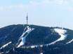 Bulgarije: Grootte van de skigebieden – Grootte Pamporovo