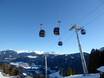 Innsbruck-Land: beoordelingen van skigebieden – Beoordeling Schlick 2000 – Fulpmes