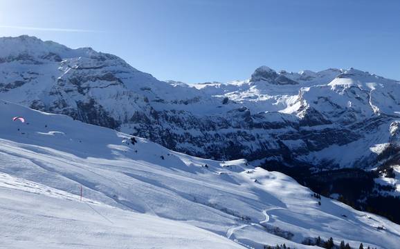 Lenk-Simmental: Grootte van de skigebieden – Grootte Adelboden/Lenk – Chuenisbärgli/Silleren/Hahnenmoos/Metsch