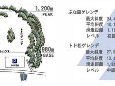 Pistekaart Akita-Hachimantai