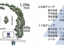 Skigebied Akita-Hachimantai