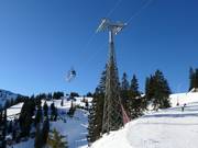 Groepsgondel Kasberg