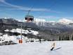 SKI plus CITY Pass Stubai Innsbruck: beoordelingen van skigebieden – Beoordeling Hochoetz – Oetz