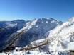 Fleimstaler Alpen: Grootte van de skigebieden – Grootte San Martino di Castrozza
