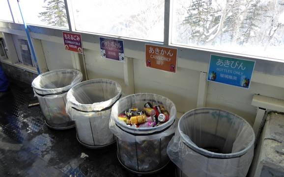 Prince Snow Resorts: milieuvriendelijkheid van de skigebieden – Milieuvriendelijkheid Furano