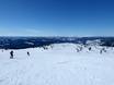 Oppland: beoordelingen van skigebieden – Beoordeling Hafjell