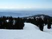 Vancouver: Grootte van de skigebieden – Grootte Mount Seymour