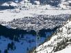 Allgäu: accomodatieaanbod van de skigebieden – Accommodatieaanbod Nebelhorn – Oberstdorf