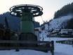 Karwendel: beste skiliften – Liften Burglift – Stans