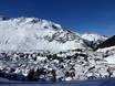Lepontinische Alpen: accomodatieaanbod van de skigebieden – Accommodatieaanbod Gemsstock – Andermatt