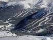 Front Range: Grootte van de skigebieden – Grootte Loveland