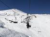 Skiliften Andes – Liften El Colorado/Farellones