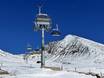 Meraner Land: beste skiliften – Liften Meran 2000