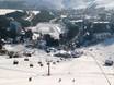 Duitsland: accomodatieaanbod van de skigebieden – Accommodatieaanbod Fichtelberg – Oberwiesenthal
