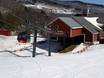 Eastern United States: beste skiliften – Liften Stowe