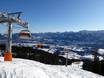 Nagelfluhkette: beste skiliften – Liften Hörnerbahn – Bolsterlang