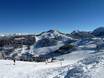 Ski amadé: Grootte van de skigebieden – Grootte Snow Space Salzburg – Flachau/Wagrain/St. Johann-Alpendorf