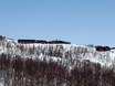 Lapland: accomodatieaanbod van de skigebieden – Accommodatieaanbod Fjällby – Björkliden