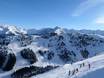 Oostenrijk: beoordelingen van skigebieden – Beoordeling Mayrhofen – Penken/Ahorn/Rastkogel/Eggalm