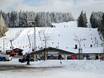 Hochsauerlanddistrict: Grootte van de skigebieden – Grootte Sahnehang