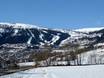 Noord-Europa: Grootte van de skigebieden – Grootte Voss Resort